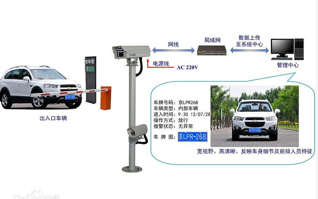 車牌識(shí)別系統(tǒng)的工作原理是什么？