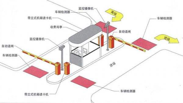 智能停車(chē)場(chǎng)管理收費(fèi)系統(tǒng)如何實(shí)現(xiàn)收費(fèi)管理？